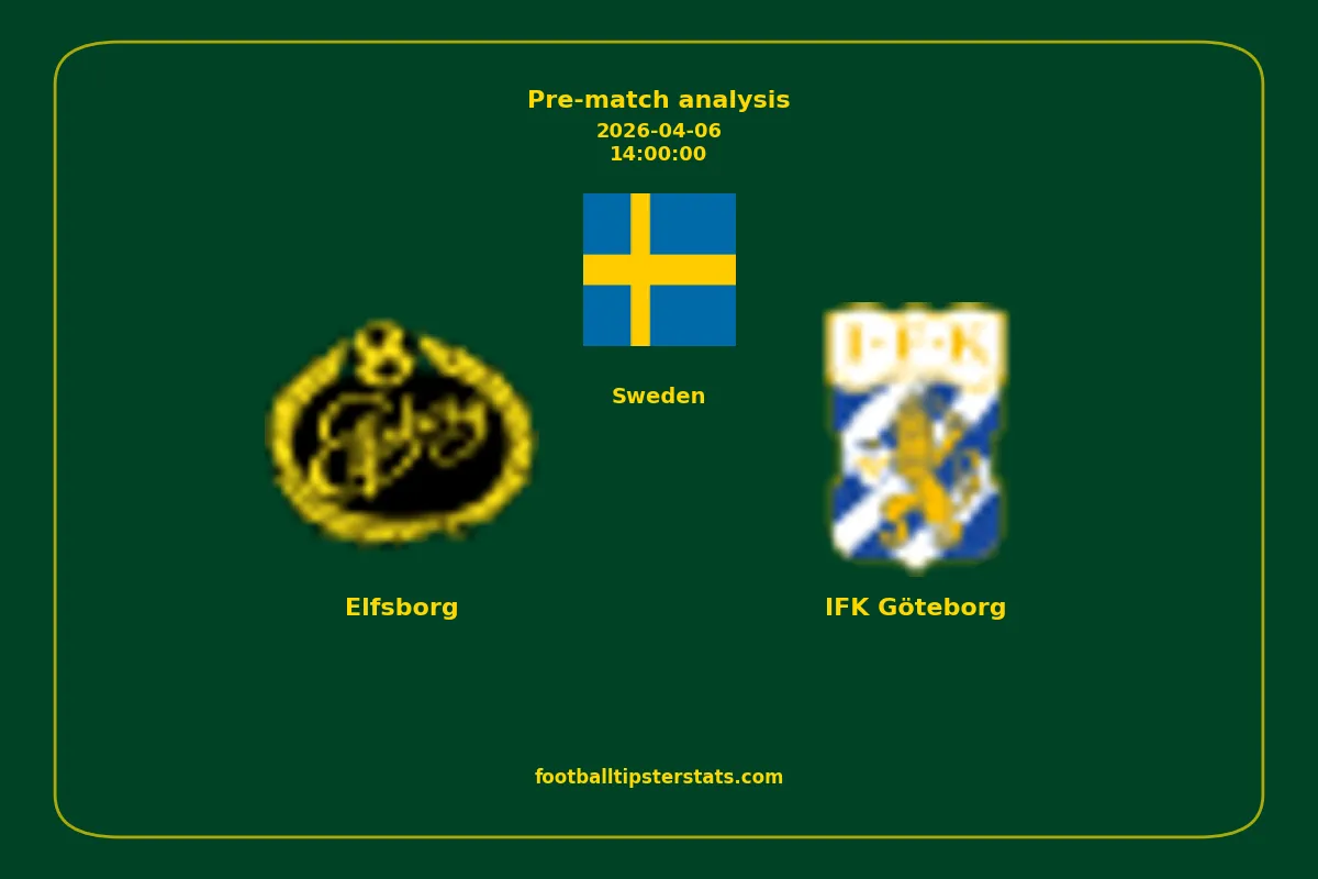 Pre-match analysis: Elfsborg vs IFK Göteborg on 2026-04-06
